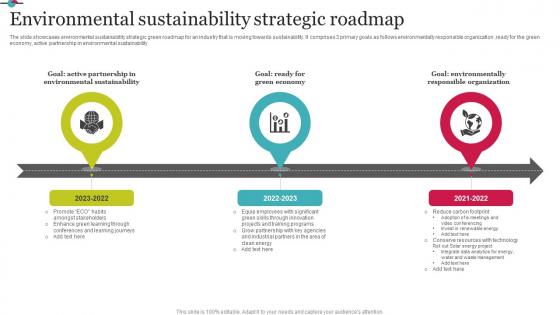 Environmental Sustainability Strategic Roadmap Clipart Pdf Environmental Sustainability Strategic Roadmap Clipart Pdf