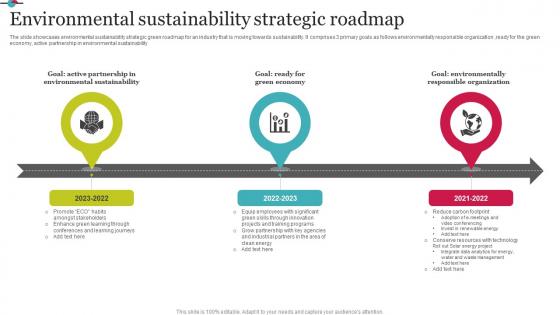 Environmental Sustainability Strategic Roadmap Clipart Pdf