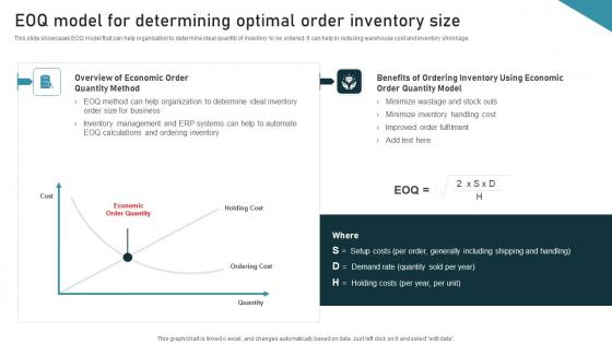EOQ Model For Determining Inventory Administration Techniques For Enhanced Stock Accuracy Designs Pdf
