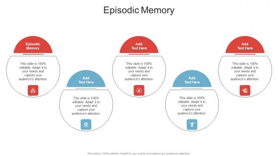 Episodic Memory In Powerpoint And Google Slides Cpb