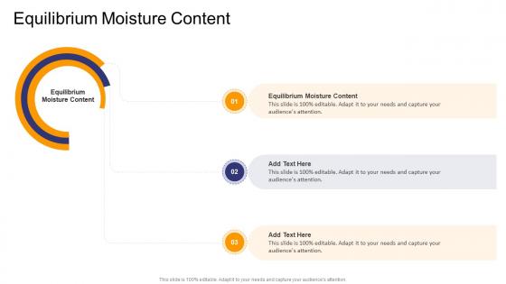 Equilibrium Moisture Content In Powerpoint And Google Slides Cpb