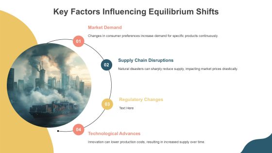 Equilibrium Shift Analysis Overview PPT Summary AT Slide05