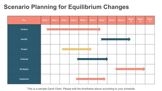 Equilibrium Shift Analysis Overview PPT Summary AT Slide12