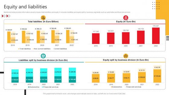 Equity And Liabilities Automobile Development Company Profile CP SS V
