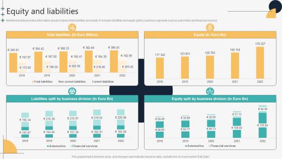 Equity And Liabilities Automotive Manufacturing Company Profile CP SS V