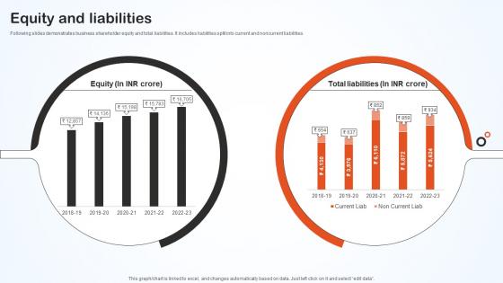 Equity And Liabilities Hero Bike Company Profile CP SS V