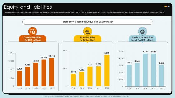 Equity And Liabilities Wind Turbines Manufacturer Company Profile CP SS V