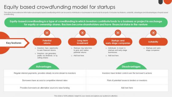 Equity Based Crowdfunding Model Crowdfunding For Nonprofits To Support Fin SS V