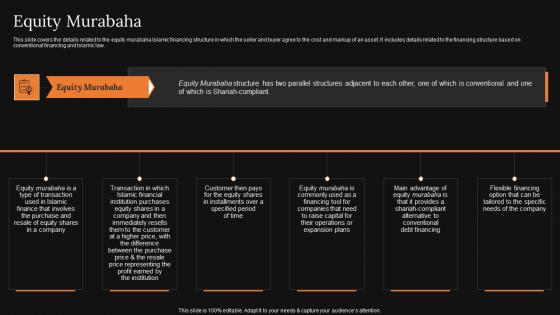 Equity Murabaha A Detailed Knowledge Of Islamic Finance Template Pdf