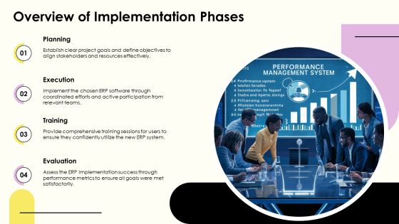 Erp Implementation Phases Explained Simply PPT Example AT Slide05