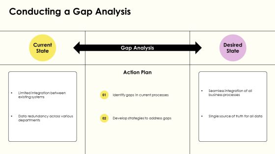 Erp Implementation Phases Explained Simply PPT Example AT Slide08