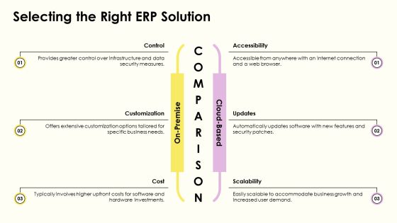 Erp Implementation Phases Explained Simply PPT Example AT Slide09