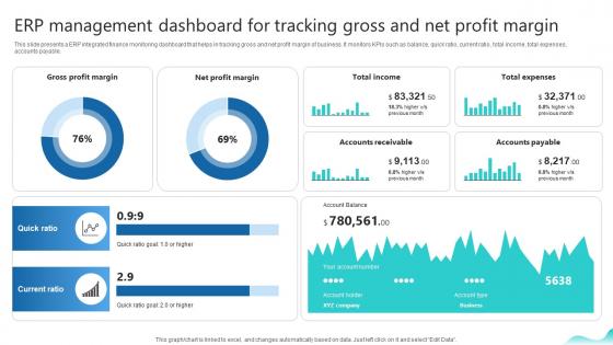 Erp Management Dashboard For Tracking Gross Erp And Digital Transformation For Maximizing DT SS V