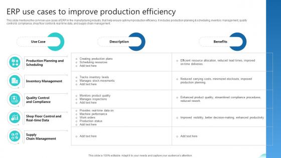 Erp Use Cases To Improve Production Efficiency Erp And Digital Transformation For Maximizing DT SS V Erp Use Cases To Improve Production Efficiency Erp And Digital Transformation For Maximizing DT SS V