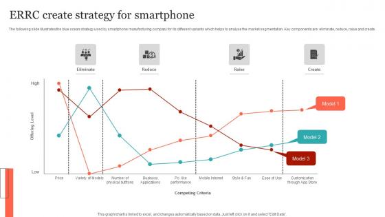 ERRC Create Strategy For Smartphone Background Pdf