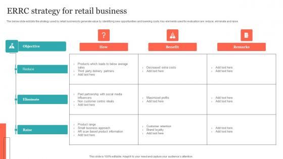 ERRC Strategy For Retail Business Ideas Pdf