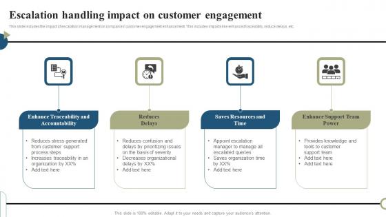 Escalation Handling Impact On Customer Engagement Rules Pdf