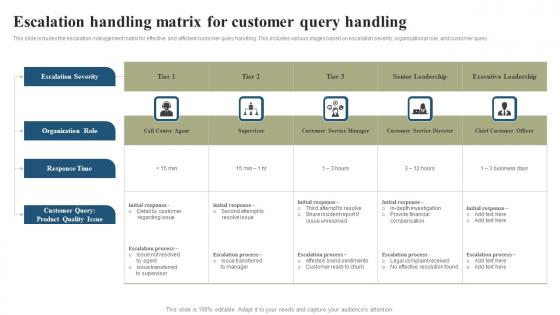 Escalation Handling Matrix For Customer Query Handling Background Pdf