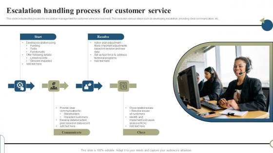 Escalation Handling Process For Customer Service Professional Pdf