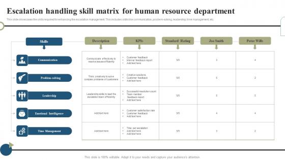 Escalation Handling Skill Matrix For Human Resource Department Icons Pdf