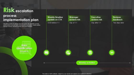 Escalation Process For Projects Risk Escalation Process Implementation Plan