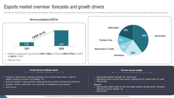 Esports Market Overview Forecasts And Growth Athletic Activities Advertising Program Slides Pdf