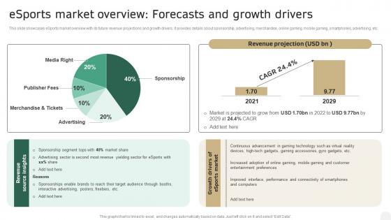 Esports Market Overview Forecasts And Growth Drivers In Depth Campaigning Guide Template PDF