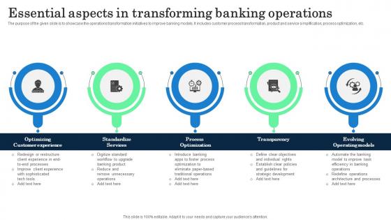 Essential Aspects In Transforming Banking Operations Incorporating Banking Operational Growth