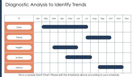 Essential Big Data Analysis Methods PPT Mockup AT Slide08