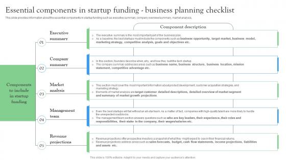 Essential Components In Startup Funding Startup Investment Sources Designs Pdf Essential Components In Startup Funding Startup Investment Sources Designs Pdf