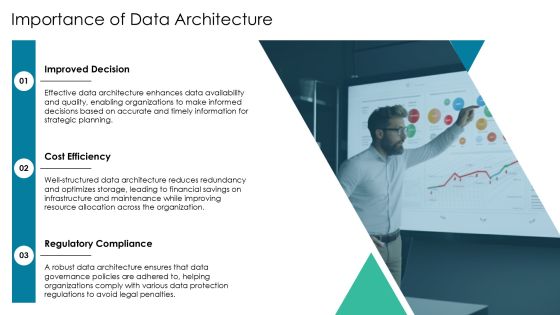 Essential Components Of Data Architecture PPT Sample AT Slide03