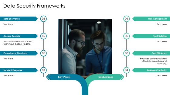 Essential Components Of Data Architecture PPT Sample AT Slide10