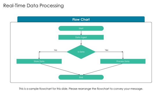 Essential Components Of Data Architecture PPT Sample AT Slide12