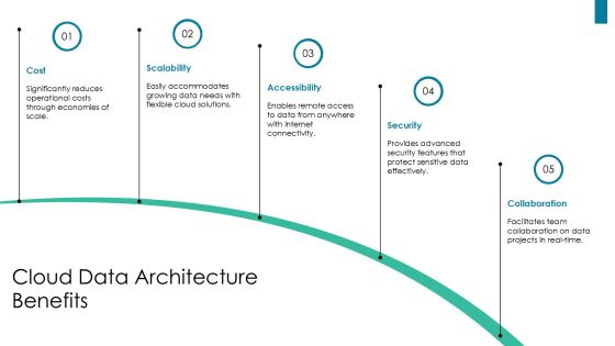 Essential Components Of Data Architecture PPT Sample AT Slide14