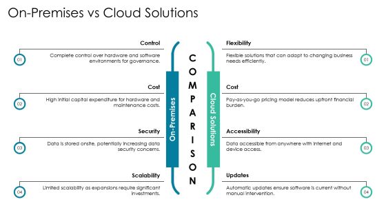 Essential Components Of Data Architecture PPT Sample AT Slide15