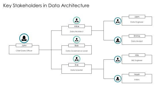 Essential Components Of Data Architecture PPT Sample AT Slide18