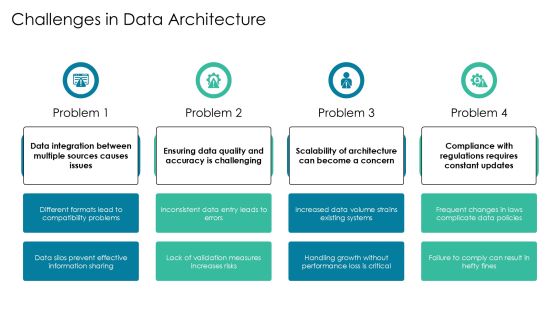 Essential Components Of Data Architecture PPT Sample AT Slide20