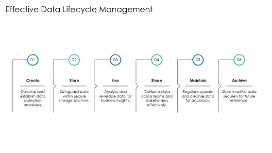Essential Components Of Data Architecture PPT Sample AT Slide21
