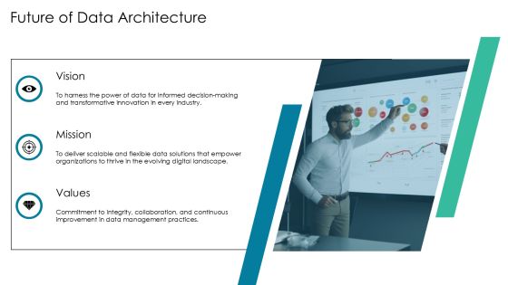 Essential Components Of Data Architecture PPT Sample AT Slide22