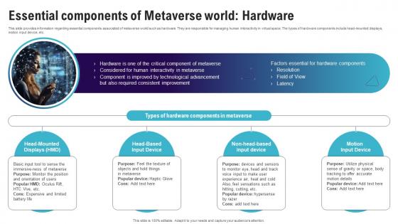 Essential Components Of Metaverse Continuum Of Technology Revamping Business AI SS V Essential Components Of Metaverse Continuum Of Technology Revamping Business AI SS V
