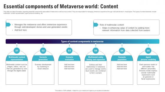 Essential Components Of Metaverse World Continuum Of Technology Revamping Business AI SS V