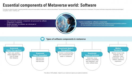 Essential Components Of Metaverse World Software Continuum Of Technology Revamping Business AI SS V