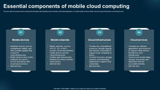 Essential Components Of Mobile Cloud Computing Application Areas Of Mobile Cloud Computing Essential Components Of Mobile Cloud Computing Application Areas Of Mobile Cloud Computing