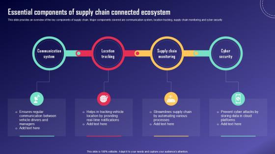 Essential Components Of Supply IoT Fleet Monitoring Ppt Example IoT SS V