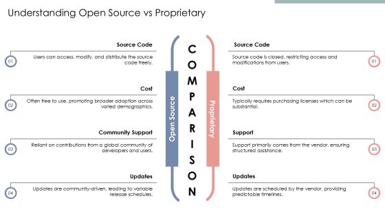 Essential Computer Terms Explained PPT Guidelines AT Slide25