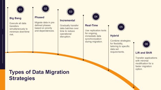 Essential Data Migration Steps Explained PPT Slides AT Slide05
