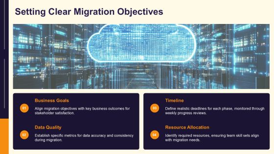 Essential Data Migration Steps Explained PPT Slides AT Slide06
