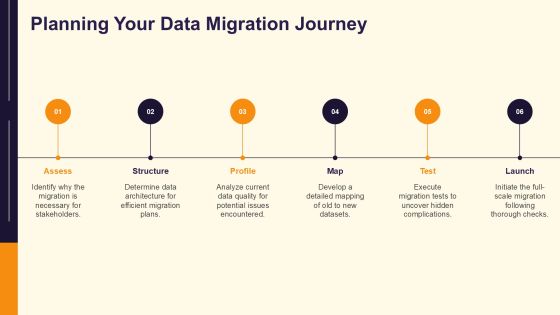 Essential Data Migration Steps Explained PPT Slides AT Slide07