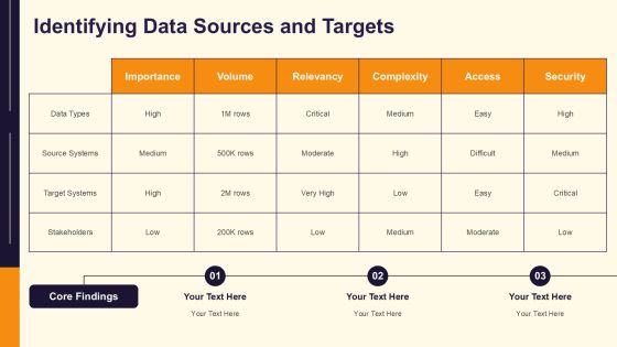 Essential Data Migration Steps Explained PPT Slides AT Slide08