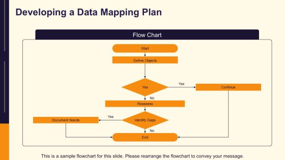 Essential Data Migration Steps Explained PPT Slides AT Slide13